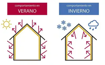 Casas CONCASAYA